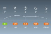 城阳今天天气怎么样？城阳今天的天气？