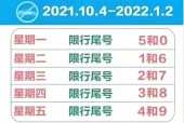 限号出行？限号出行免罚规定？