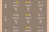遂川40天天气预报？遂川天气查询一周？