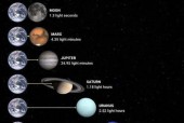 宇宙中最干净的星球，宇宙中最干净的星球是哪个？