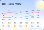 山东日照最近的天气？山东日照最近几天的天气？