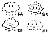 天气卡通图片简笔画？天气卡通图标？