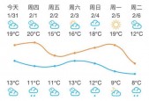 霞浦未来15天天气，霞浦未来三天天气预报