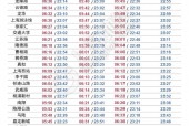 上海地铁停运时间表，上海地铁停运时间表2号线？