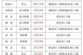 邯郸市天气24小时？邯郸天气1两小时？
