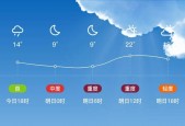 天气在线四陕西太白，陕西省太白县天气预报有雨？