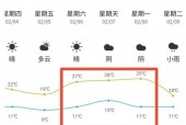 郴州一月份天气预报，郴州一月的天气情况？