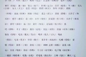 盐都十五天天气预报，盐都15天天气？