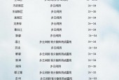 成都市全年天气情况，成都市全年天气情况查询