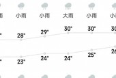 12月7号天气威海，2020年12月威海天气预报天气情况