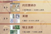 看世界奇闻趣事，看世界奇闻怪事