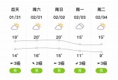 漳州四月份天气预报，漳州4月份天气预报