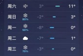 邯郸明天天气有风吗？邯郸天气预报明天有雨吗？