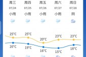 娄底市天气预报钓鱼，娄底钓鱼天气预报 带气压的天气预报？