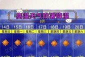 抚州l5天天气预报？传承人和继承人的区别？