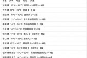 本溪天气最近15天，本溪天气天气？
