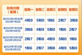 天津限号几点到几点解除？天津限号车几点到几点能行驶？