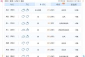保康天气15天预报，保康天气预报一周7天