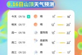 灵武天气预报30天？灵武天气预报详情？