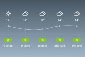 赣州昨天天气怎么样，赣州昨天天气怎么样了