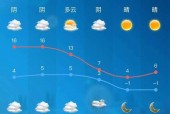 洪泽未来15天天气，洪泽县天气预报15天30？