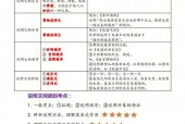 崇信天气预报30天，崇信天气预报15天天气
