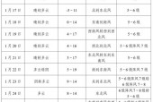 镇江天气预报逐小时，镇江天气预报15天准确