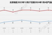 北京今天早中晚天气，今晨北京天气