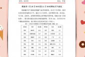 临泉天气预报15号，临泉最近15天天气