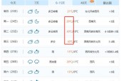 潍坊青州天气一个月？潍坊青州一周天气预报？