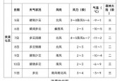 2021年十一天气，2021年十一的天气？