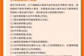 上海工作日外牌限行时间？上海工作日限号吗？
