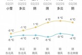 昭通市绥江天气预报，绥江的天气预报