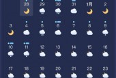 浦东天气24小时，浦东天气24小时预报详情图