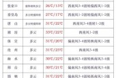 石家庄天气预报精准，石家庄天气预报精确到分钟