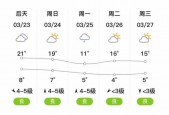 乳山市明天天气预报？乳山明天的天气？