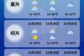 西峰六十天天气预报，西峰30天天气？