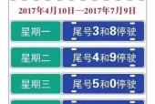 尾号0限号星期几，限号尾号是0的受限吗？