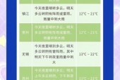2019年太仓天气，未来太仓40天天气？