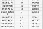 敦化每小时天气预报？敦化天气天气？