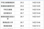 漳州天气未来一个月，漳州20天天气预报