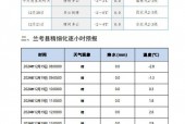 怀柔11月天气预报，410北京怀柔天气？