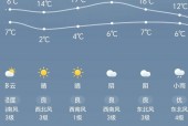 丰城市天气预报下载，丰城天气预报2345