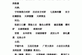 每个省市特产美食介绍，每个省的特产
