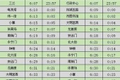 g656高铁时刻表？g5775次高铁时刻表？