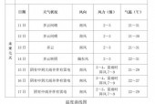 泰安市天气预报最新？泰安市天气预报最新的7天？