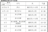 南昌县明天天气预报，今天南昌县天气预报