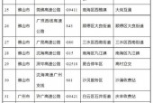 深圳高峰期限外地车几点到几点？深圳市区高峰期限制外地车时间？