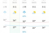 成都三十日天气预报，成都三十日天气预报30天