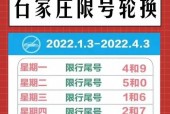 北京小客车限号时间表2022，北京小客车出行新一轮限号时间表